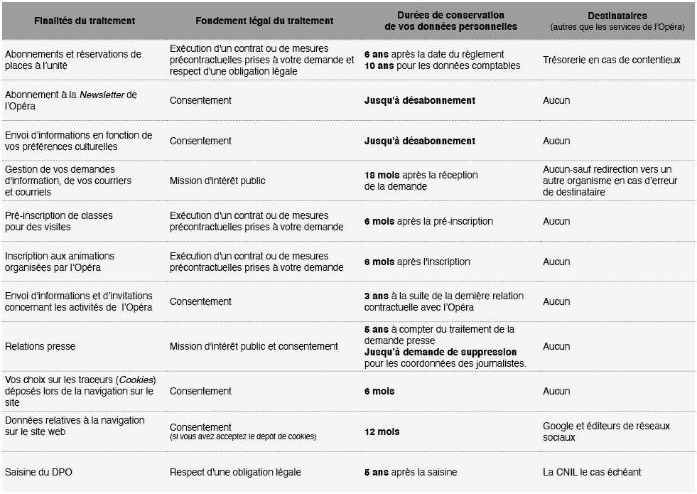 tableau protection données